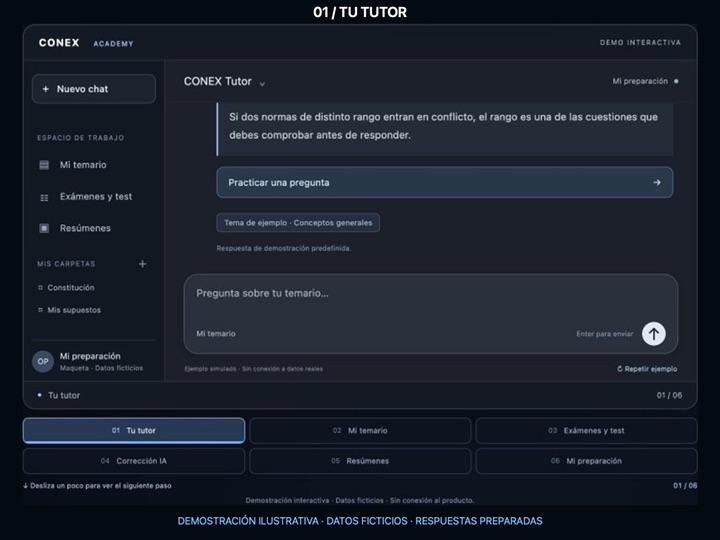 Presentación ilustrativa del tutor Academy, con datos ficticios